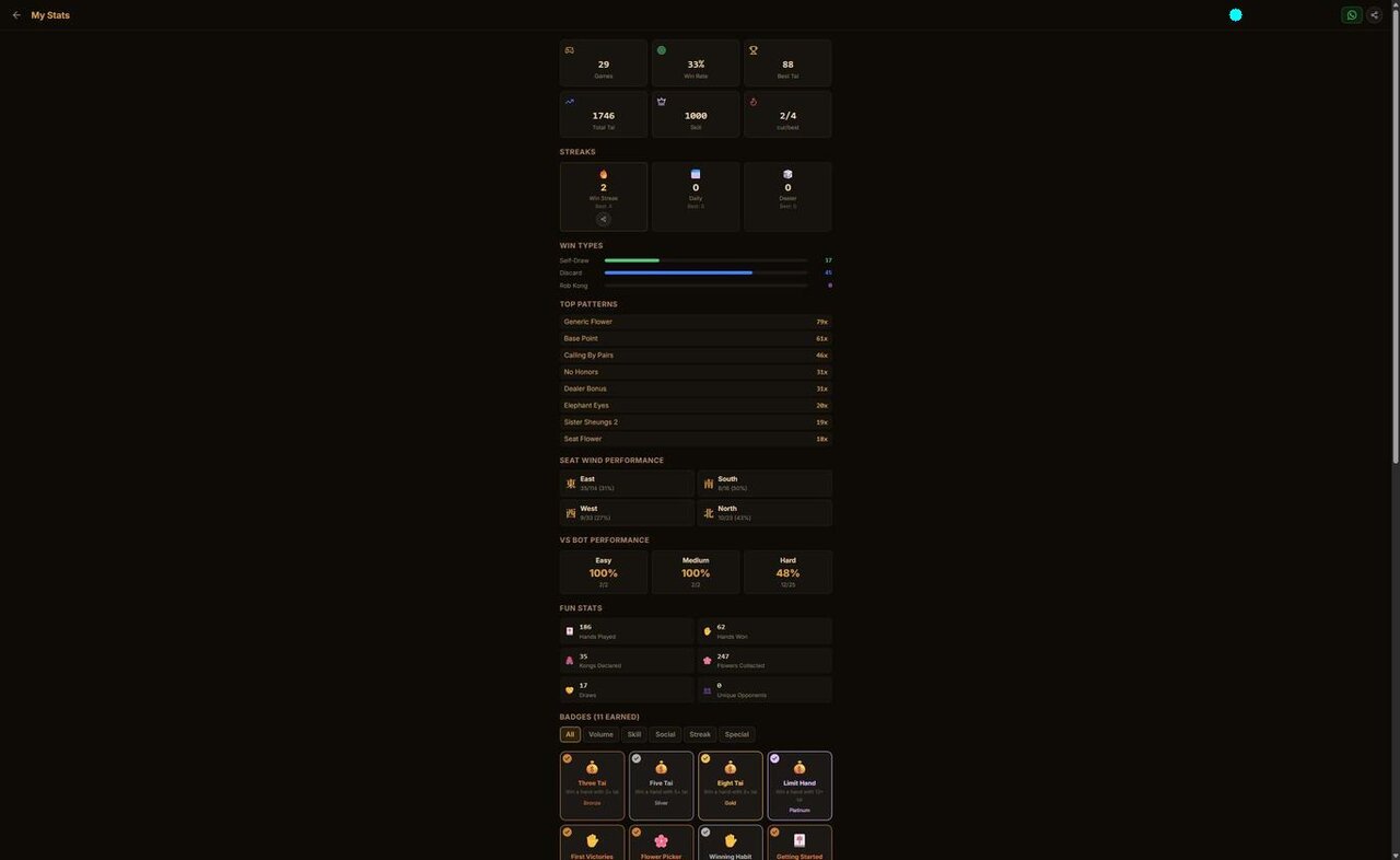 Player stats page showing win rate, patterns, and badges